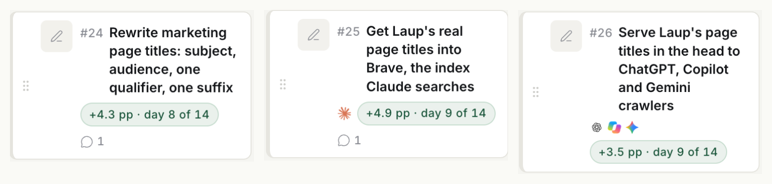 Three cards from laup.ai's own action board on 4 October. #24 Rewrite marketing page titles: +4.3 pp, day 8 of 14. #25 Get Laup's real page titles into Brave, the index Claude searches: +4.9 pp, day 9 of 14, Claude only. #26 Serve Laup's page titles in the head to ChatGPT, Copilot and Gemini crawlers: +3.5 pp, day 9 of 14.