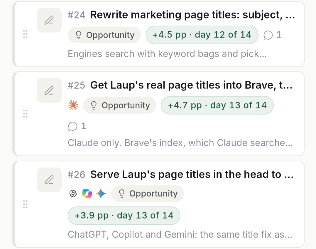 Three cards on Laup's action board on 8 October. #24 Rewrite marketing page titles: +4.5 pp, day 12 of 14. #25 Get Laup's real page titles into Brave, Claude only: +4.7 pp, day 13 of 14. #26 Serve Laup's page titles in the head to ChatGPT, Copilot and Gemini: +3.9 pp, day 13 of 14.