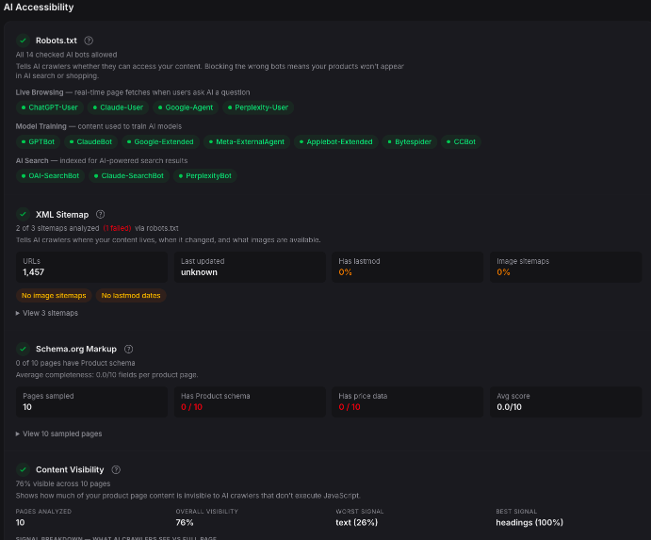 Technical readiness analysis showing robots.txt, sitemaps, schema, and content visibility